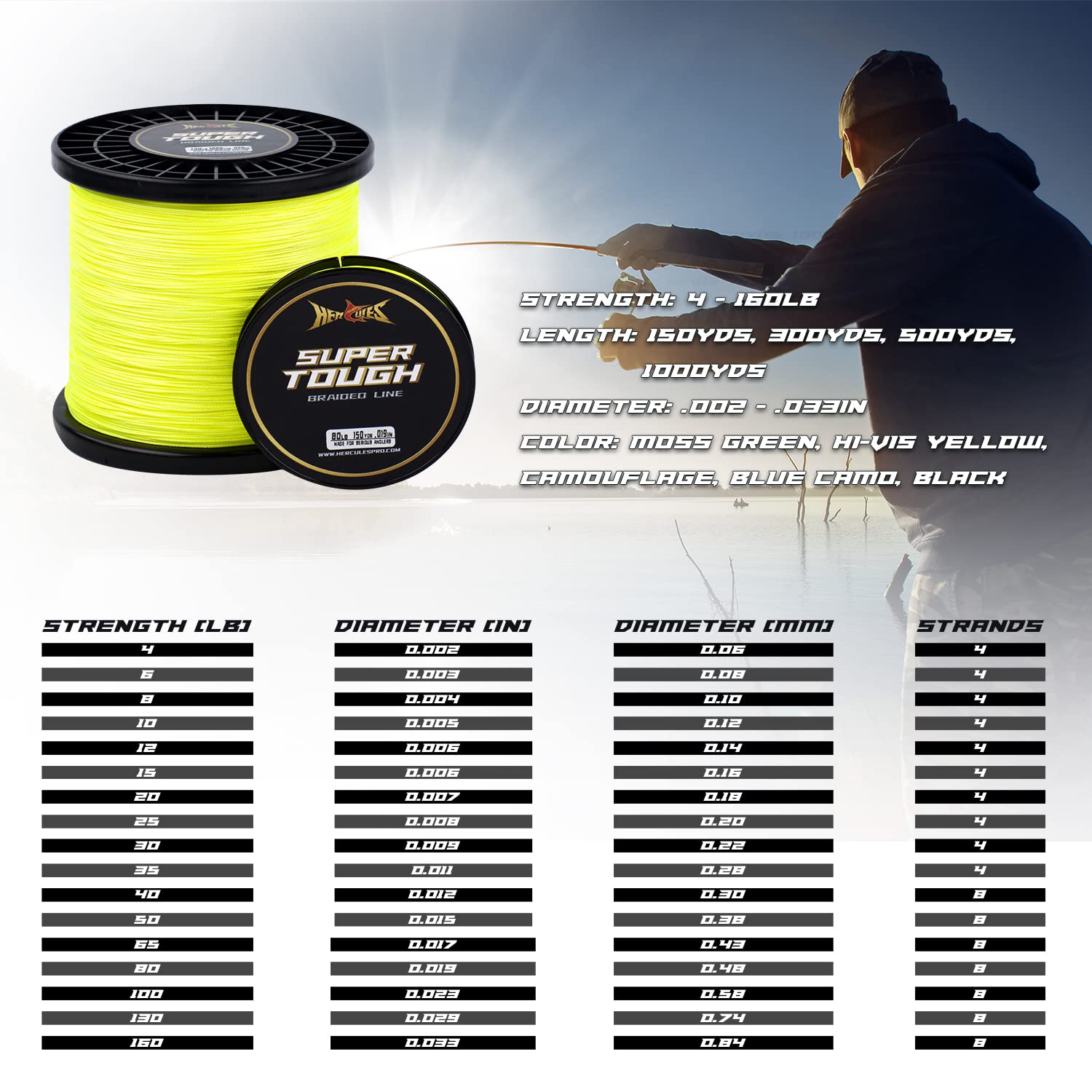 HERCULES four-strand braid close-up emphasizes tight weave for low memory and smooth casts.