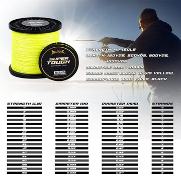 HERCULES four-strand braid close-up emphasizes tight weave for low memory and smooth casts.