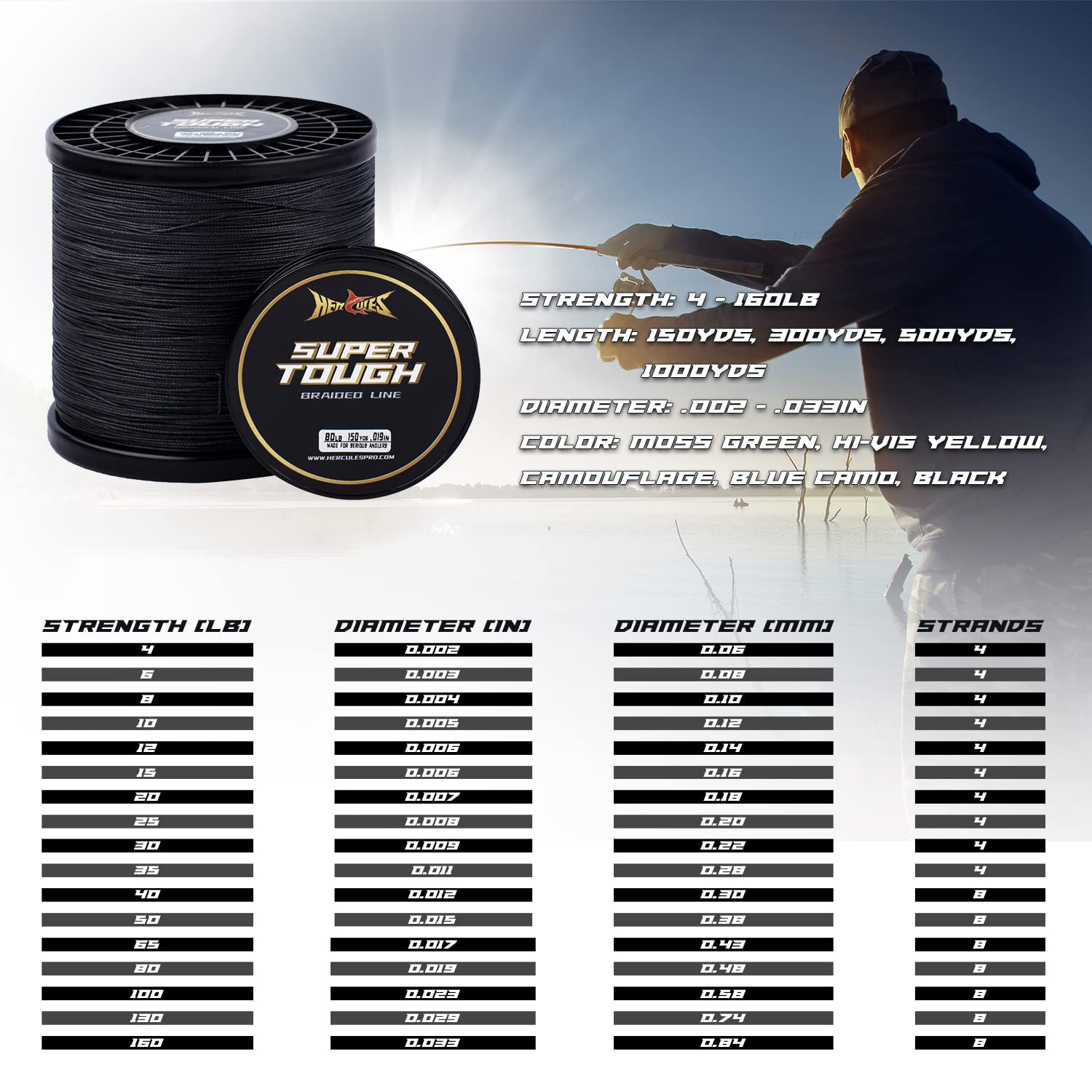 HERCULES 65lb braided line closeup highlights round, smooth weave for casting.