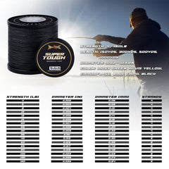 HERCULES 65lb braided line closeup highlights round, smooth weave for casting.