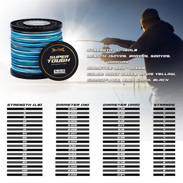HERCULES braided line 8-strands closeup highlights round, smooth braid for fewer tangles.