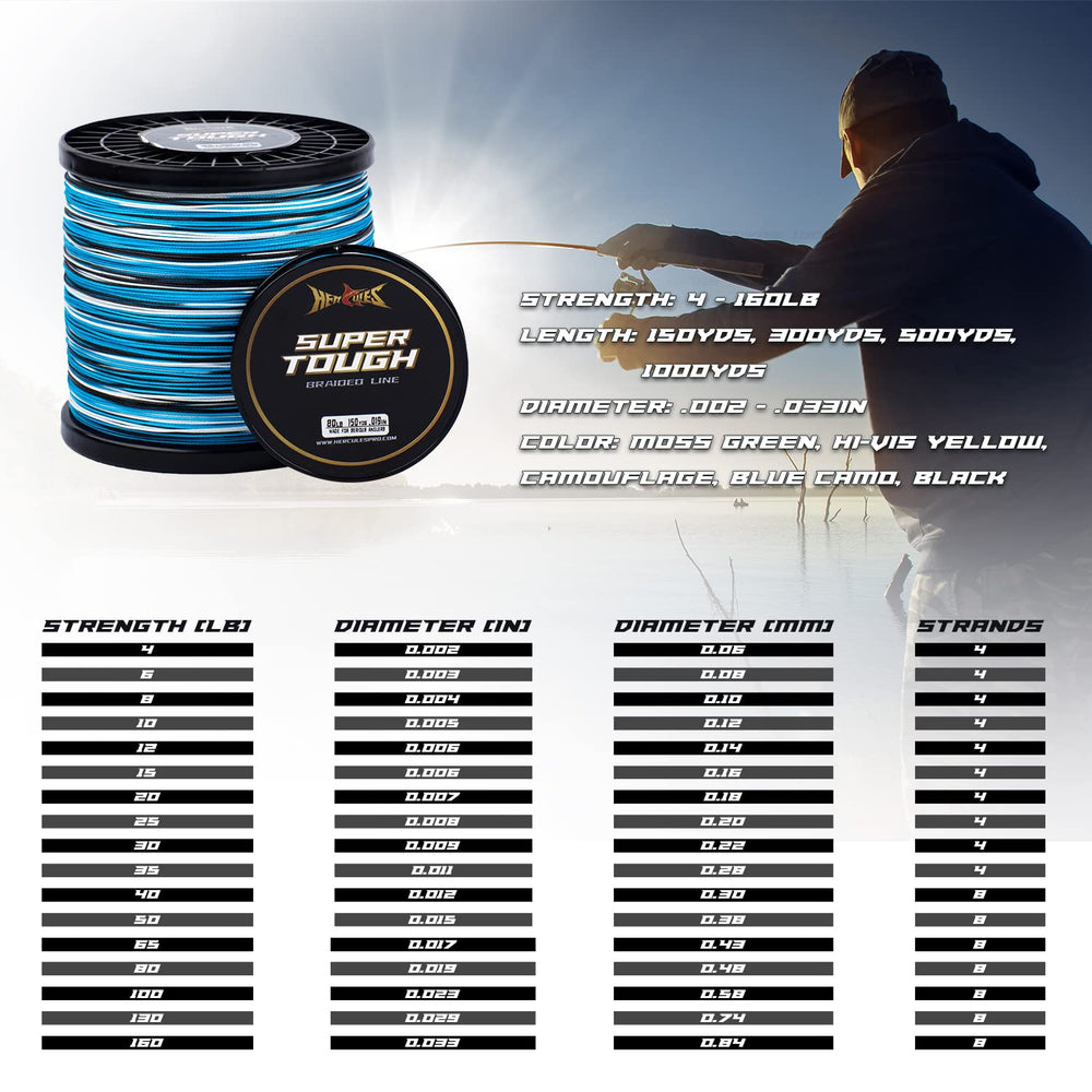 HERCULES braided line 8-strands closeup highlights round, smooth braid for fewer tangles.