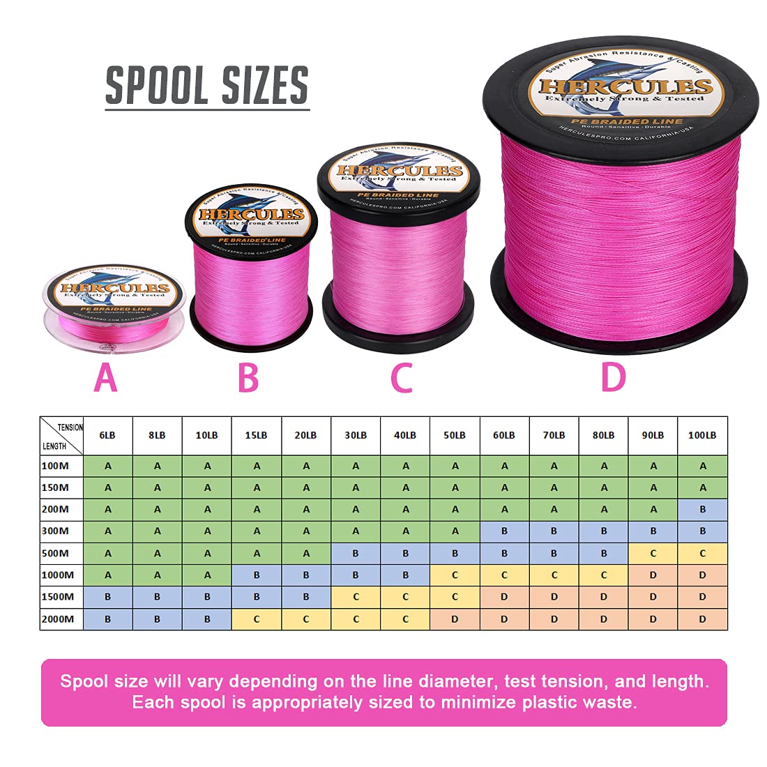 HERCULES braided line 80lb pink 4-strand detail highlighting durability.