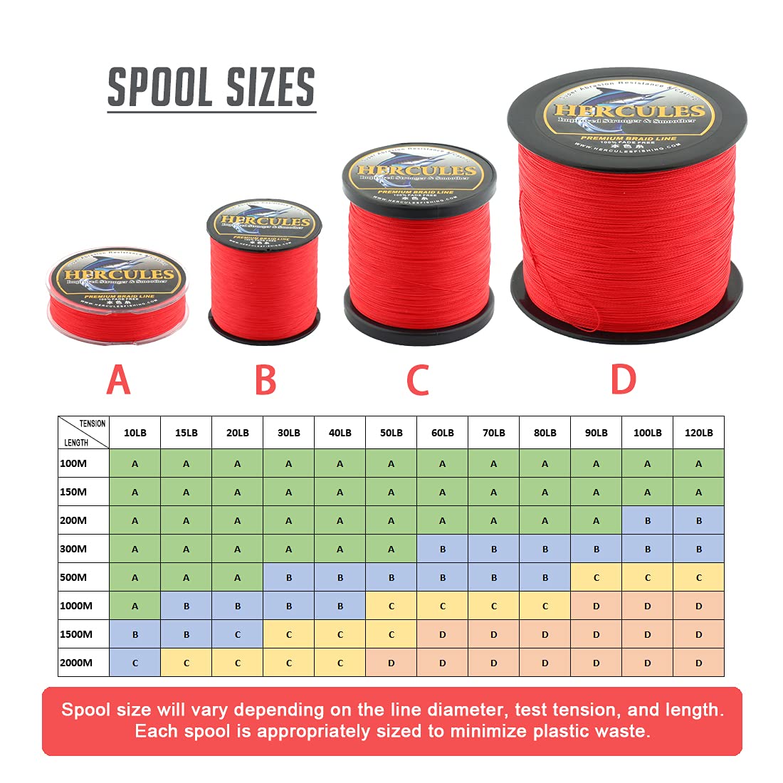HERCULES braided line abrasion resistance with UHMWPE coating reduces wear on rocks