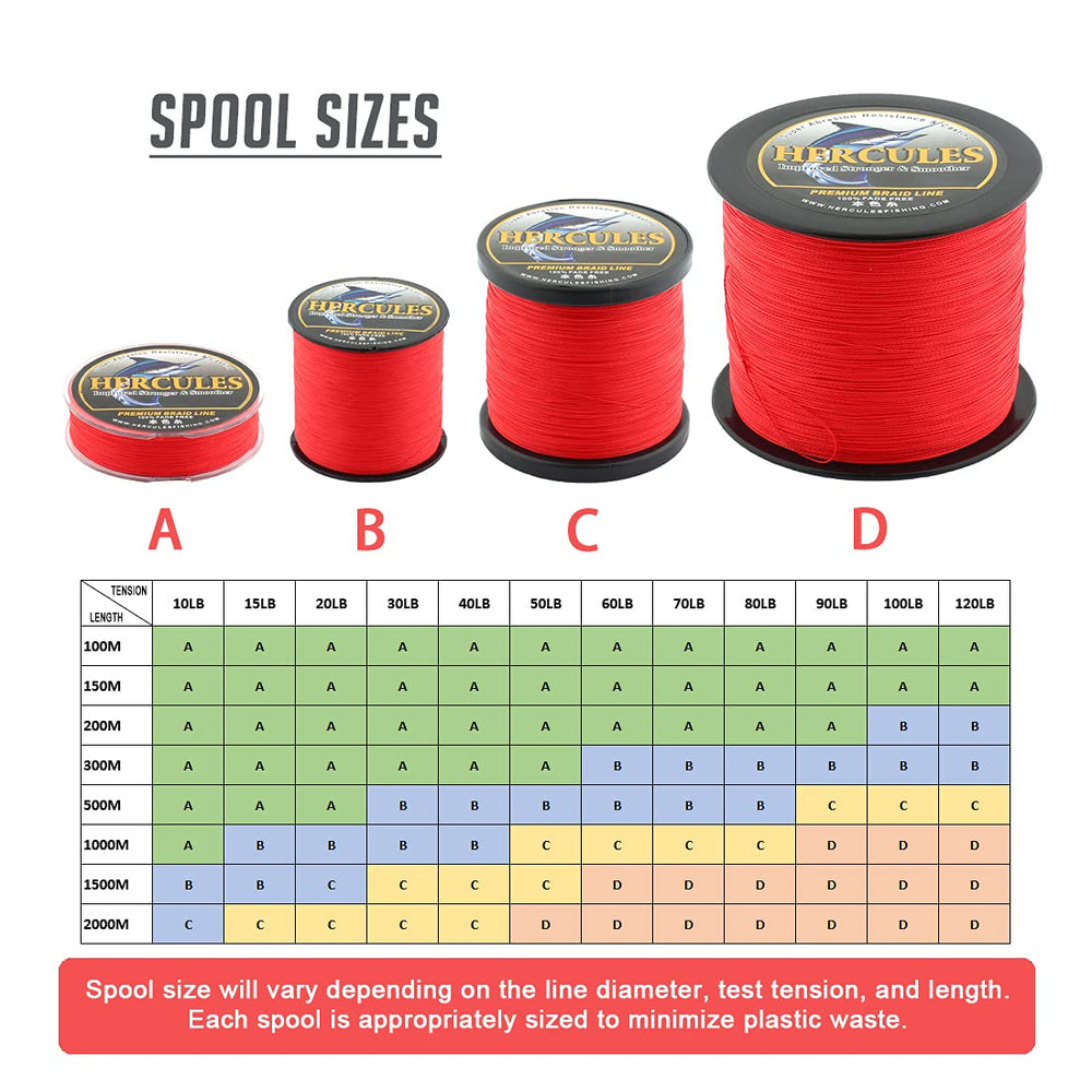 HERCULES braided line abrasion resistance with UHMWPE coating reduces wear on rocks