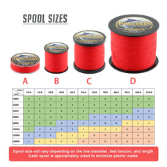 HERCULES braided line abrasion resistance with UHMWPE coating reduces wear on rocks