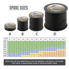 HERCULES 4-strand braided line with diamond weave for smoother casts and longer distances
