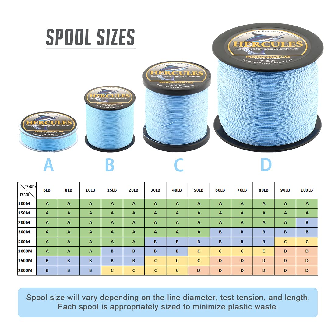 HERCULES four-strand diamond weave enhances smooth casting and line roundness.