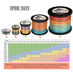 HERCULES Super Cast 8-strand diamond-weave closeup for smoother casts