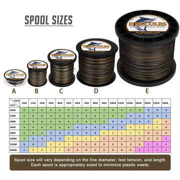 HERCULES Super Cast 8-strand Diamond Weave highlights strong, smooth performance
