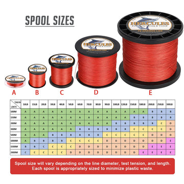 HERCULES Super Cast eight-strand braid demonstrates strong, low-memory performance for long casts