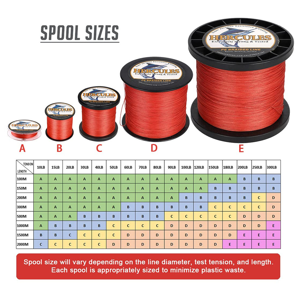 HERCULES Super Cast eight-strand braid demonstrates strong, low-memory performance for long casts