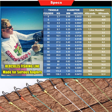 HERCULES Super Cast silky thin diameter on reel enables smoother, longer casts