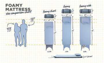 HEST Foamy Wide compression strap secures compact packing for rugged outdoor trips.