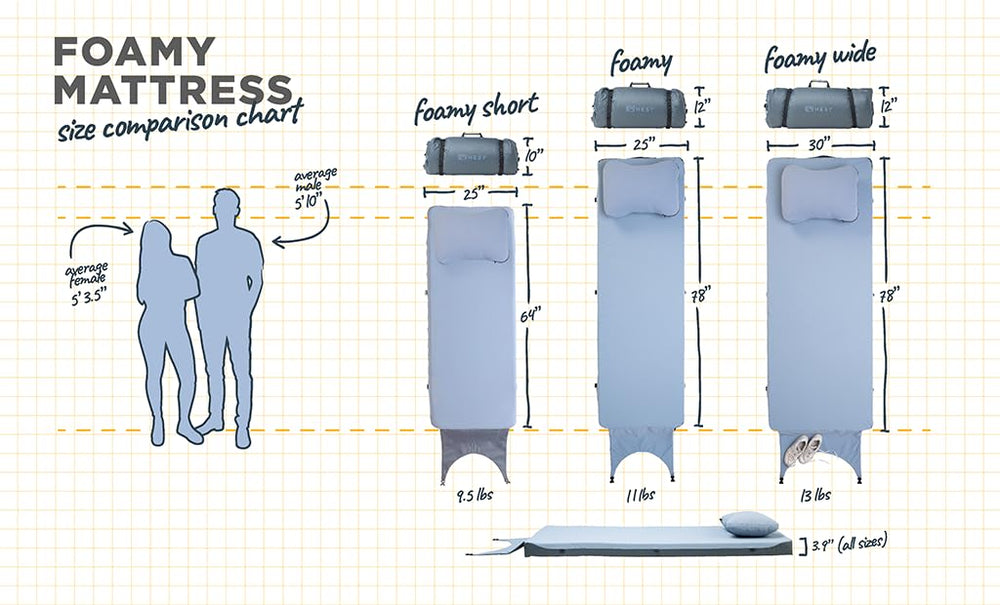 HEST Foamy memory-foam layers offer supportive outdoor comfort.