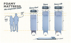 HEST Foamy memory-foam layers offer supportive outdoor comfort.