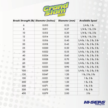 Hi-Seas Grand Slam smoke blue line ready for both fresh and saltwater use.