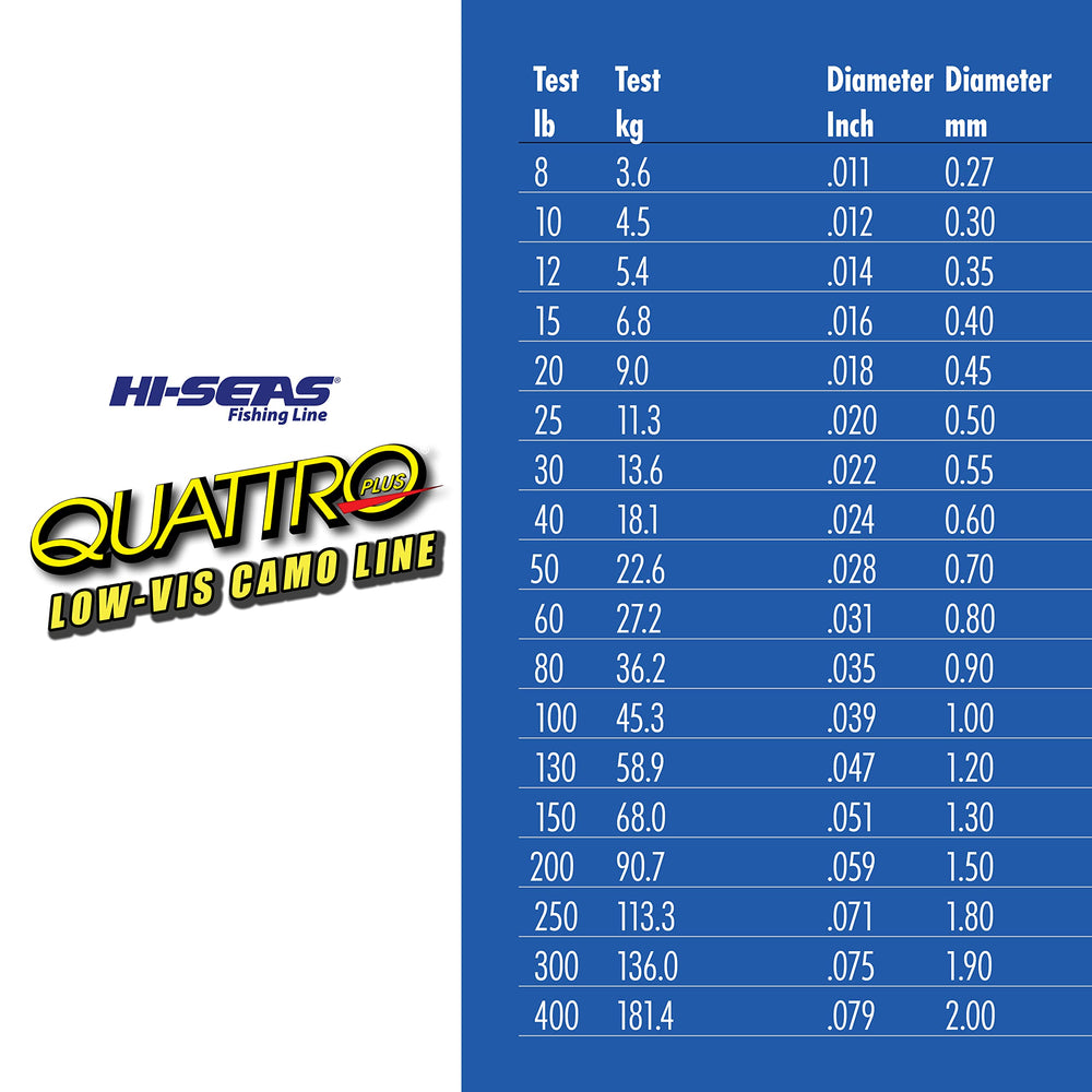 Hi-Seas Quattro low-vis camo colors blend with water for stealthy retrieves.