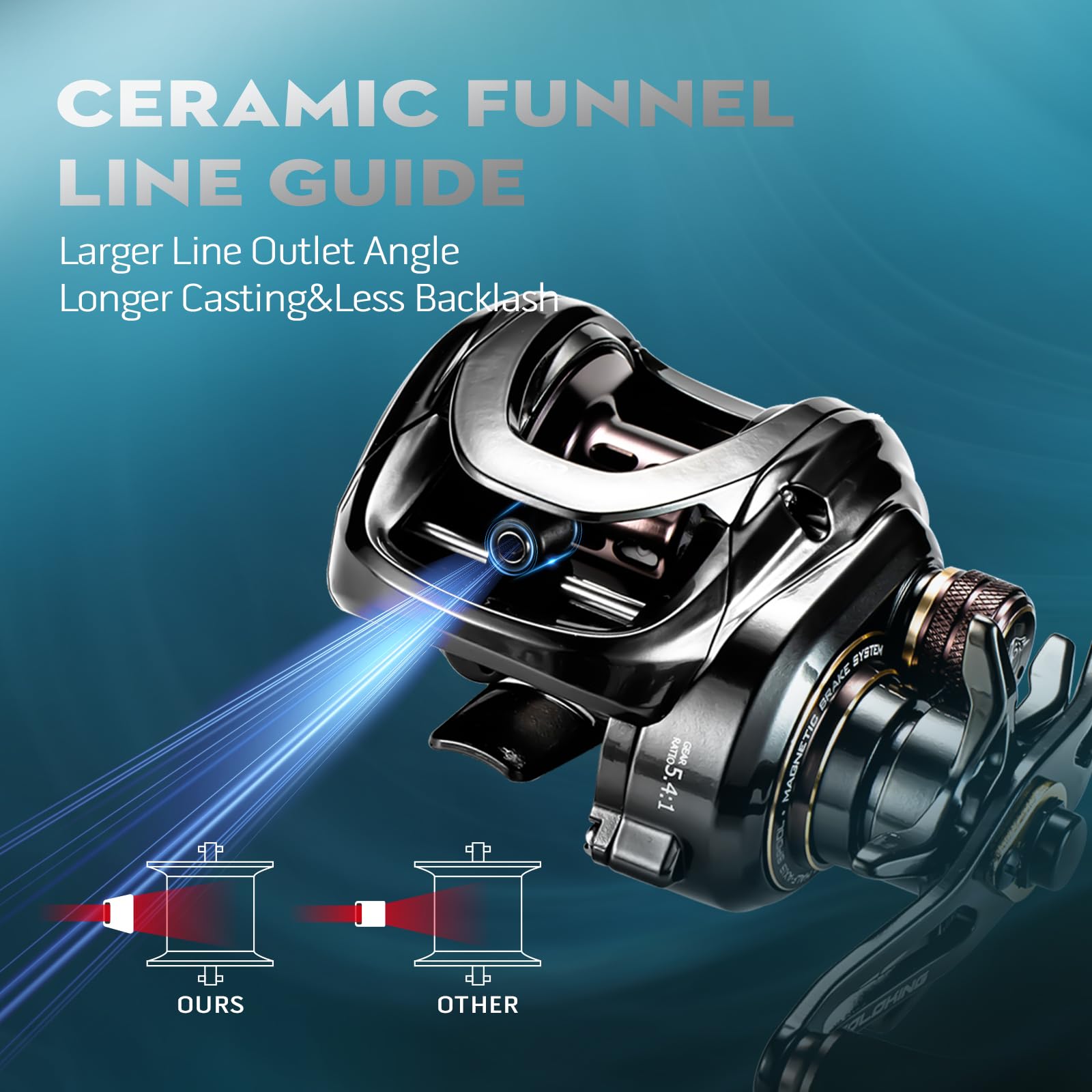 30-level magnetic braking system detail