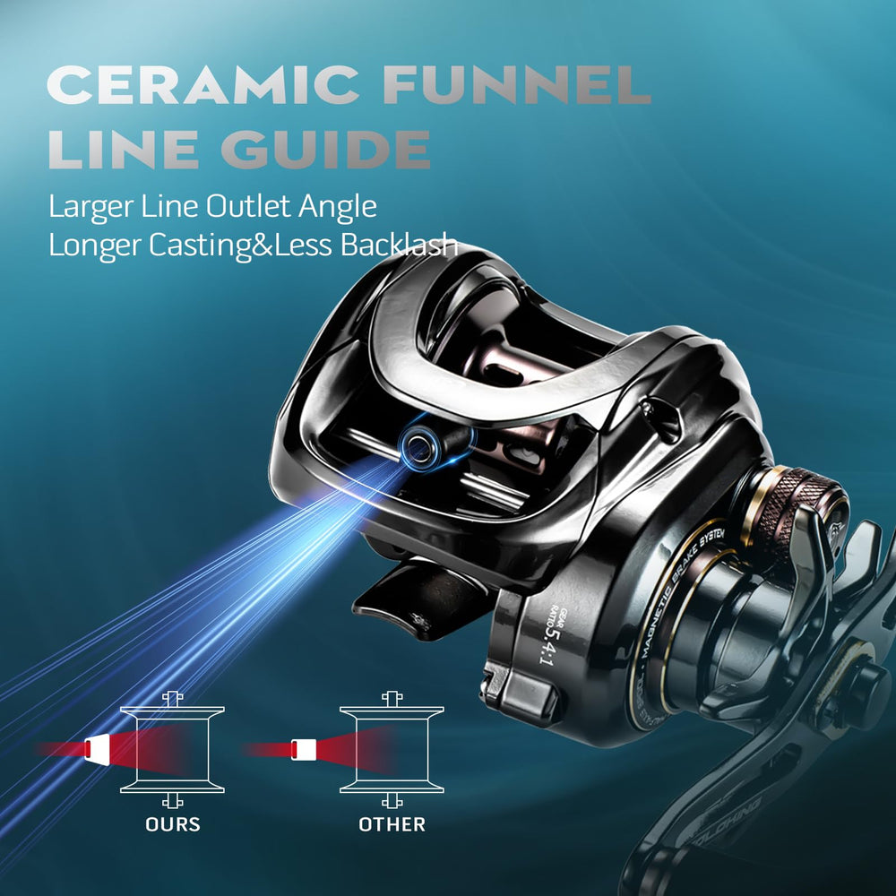 30-level magnetic braking system detail