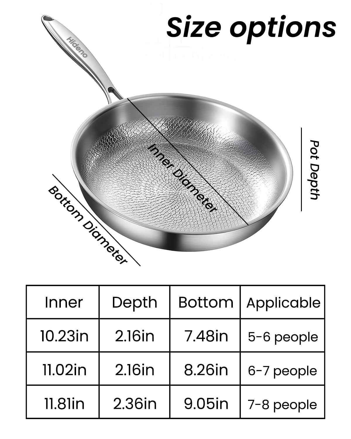 Hideno Titanium Pan heat distribution concept illustrating even cooking
