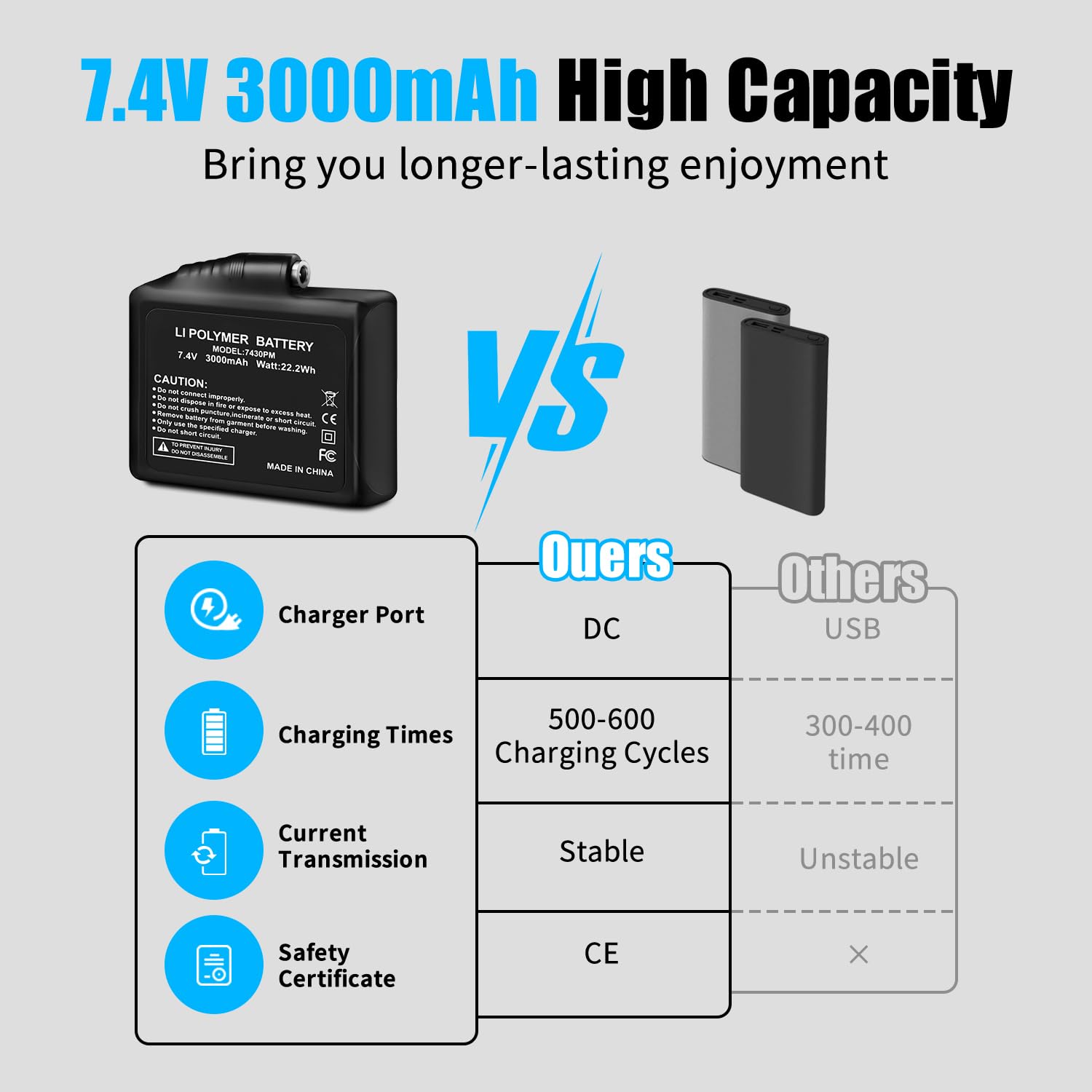 HIFIDECKY Li-Polymer battery with female DC jack for heated wearables