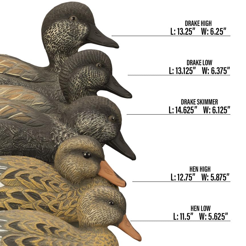 Higdon Outdoors Gadwall Floater 6-pack stores easily and expands the decoy spread