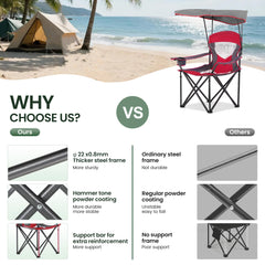 Twin cup holders on HIGH POINT SPORTS chair with shade provide hands-free convenience.