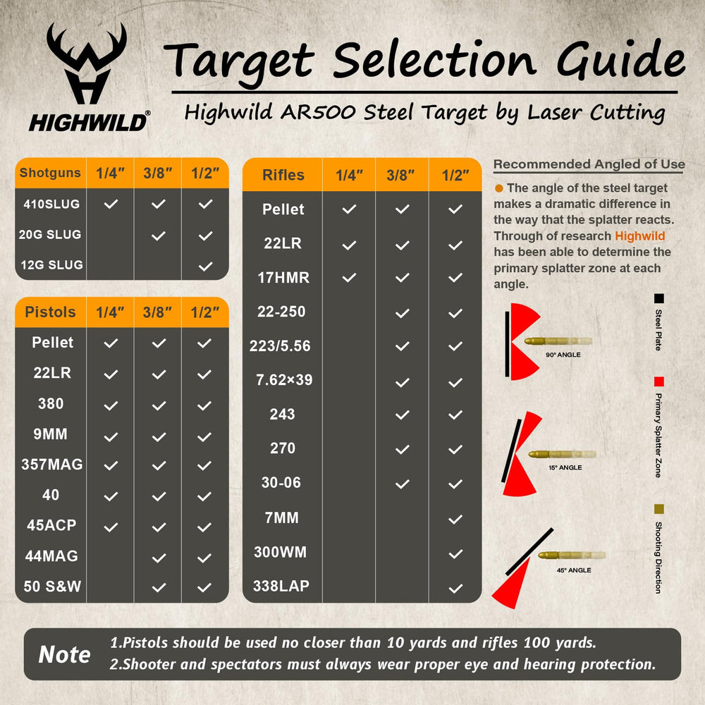 Highwild range session shot image captures practical field practice scenarios.