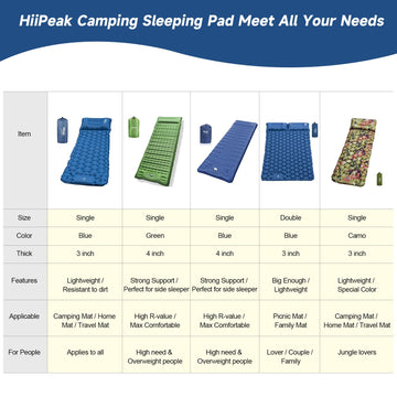 HiiPeak durable surface wipes clean after damp ground or light rain.