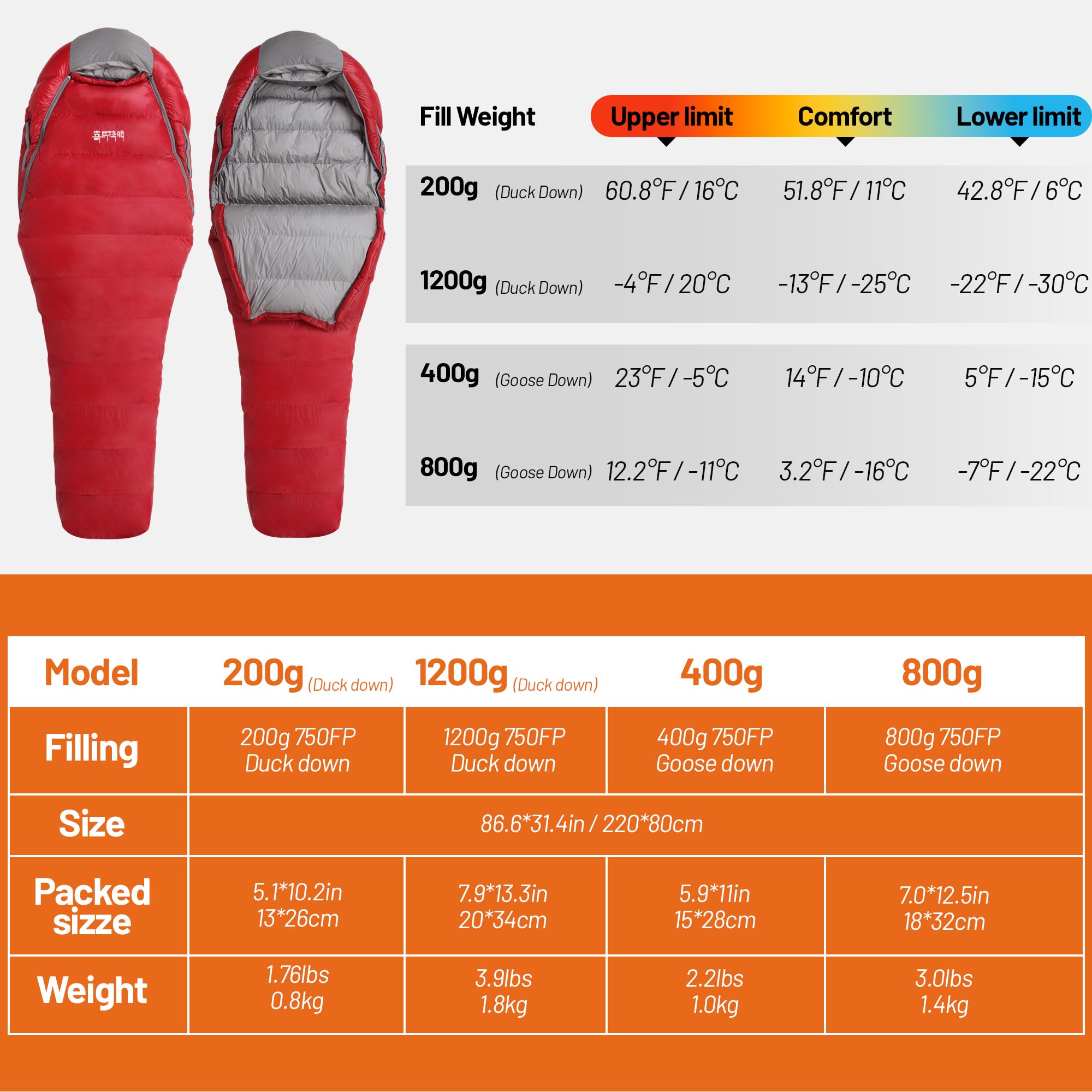 Himalaya duck-down sleeping bag packed size demonstrates portable storage for backpackers