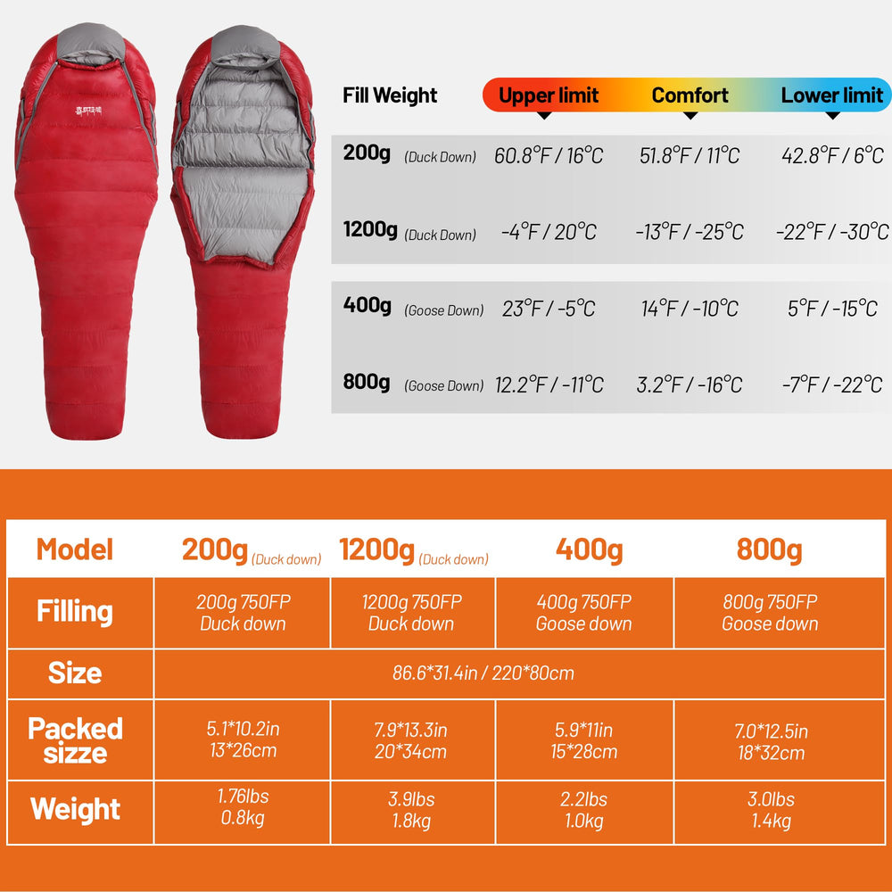 Himalaya duck-down sleeping bag packed size demonstrates portable storage for backpackers