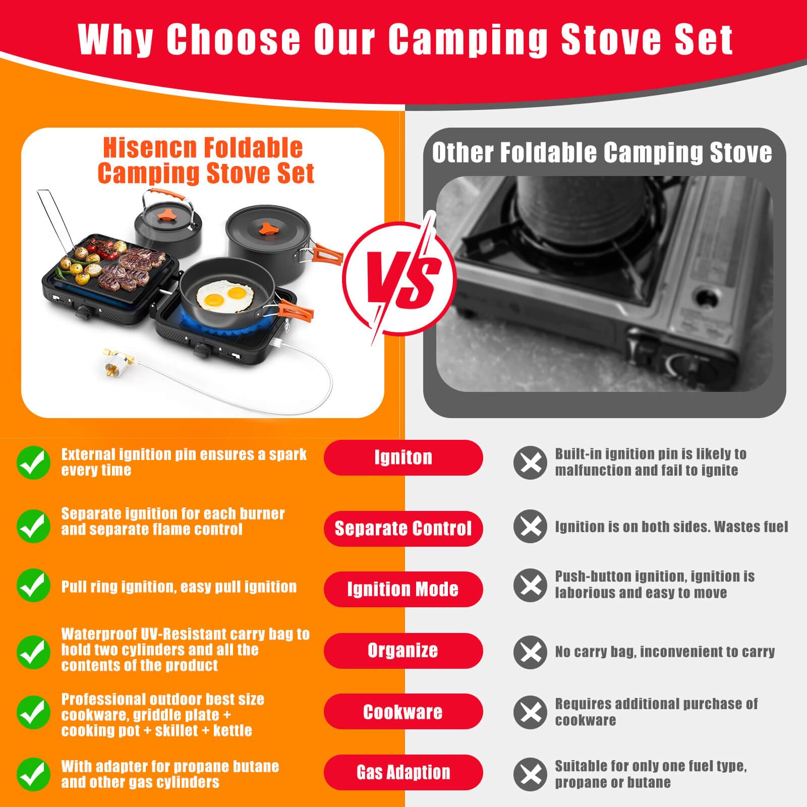 Hisencn camping-stove carry-bag-kit keeps gear organized and portable.