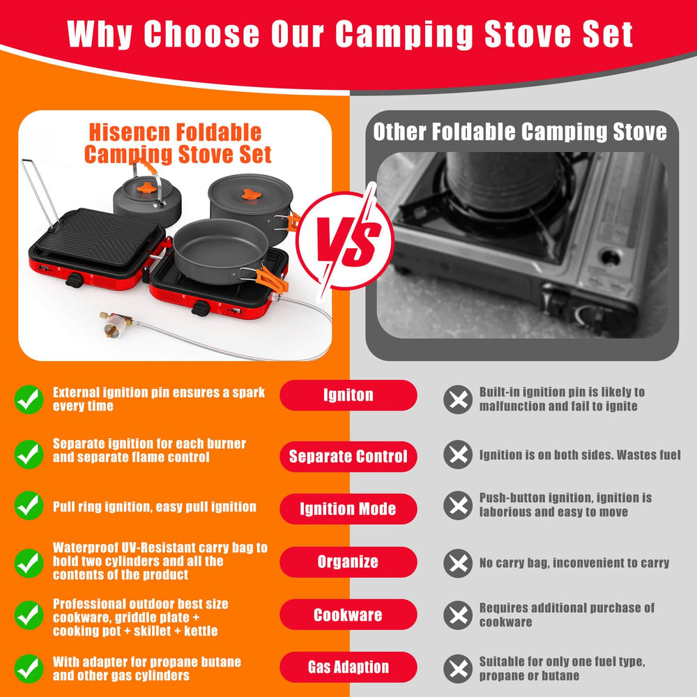 Hisencn lightweight 8.9 lb stove is easy to carry for camping and picnics.