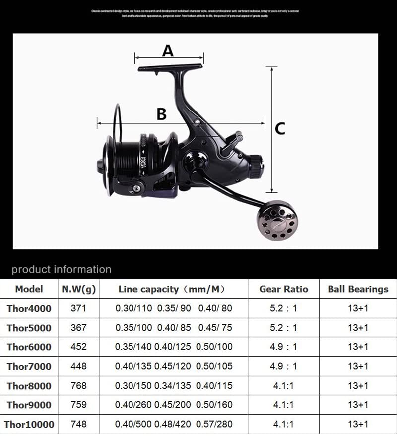 HiUmi THOR6000 reel and bearings close-up for smooth operation.