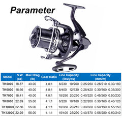 HiUmi TK12000 long-distance spool close-up, highlighting line capacity and casting precision.