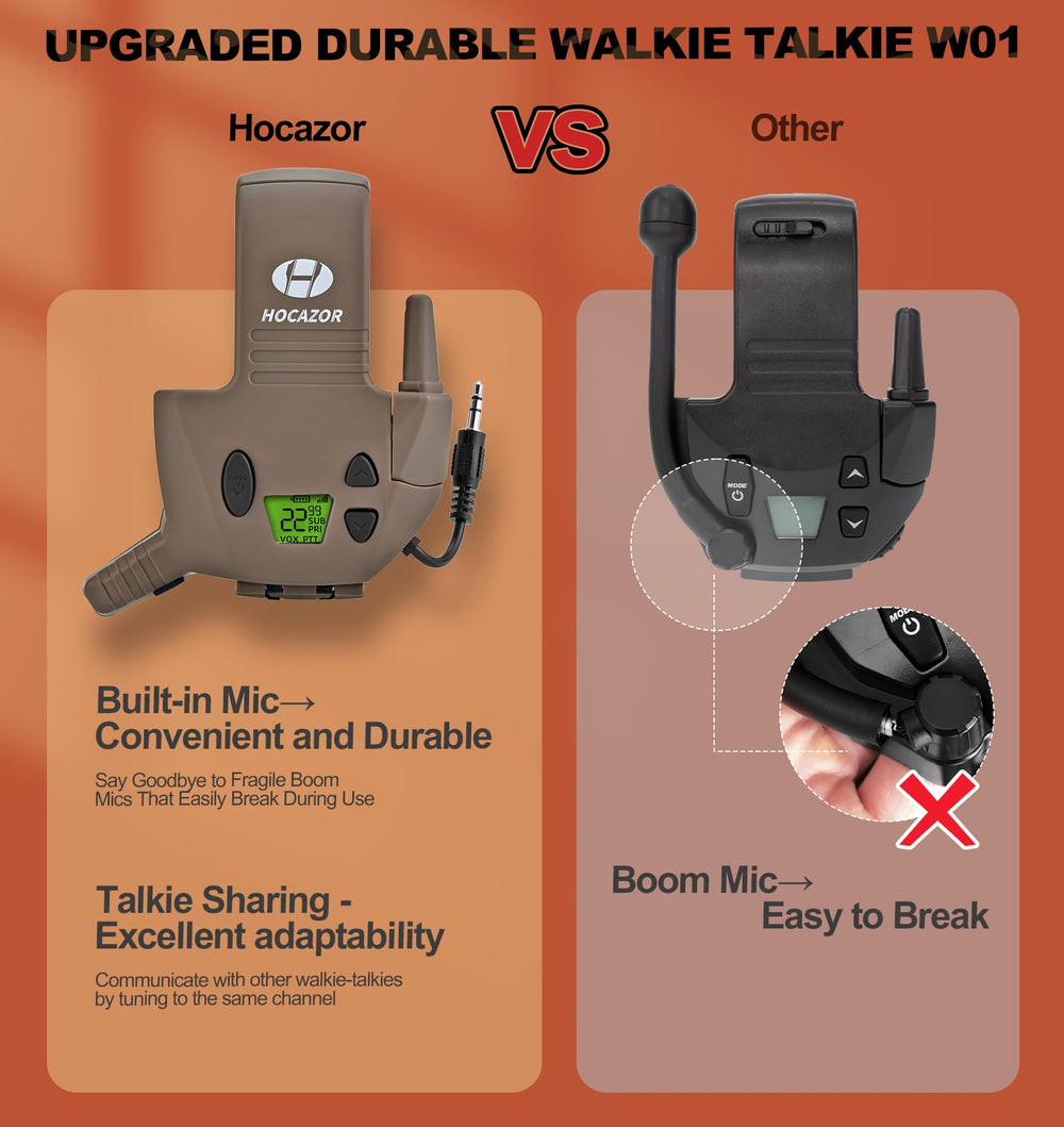 Hocazor W01 with Walker's Razor Slim earmuffs compatibility setup for clear signals