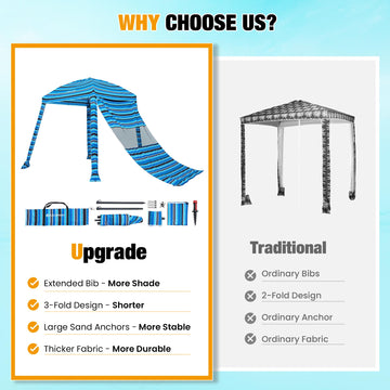 HOMEDEMO Beach Canopy UV50+ protection shields skin from strong sun.