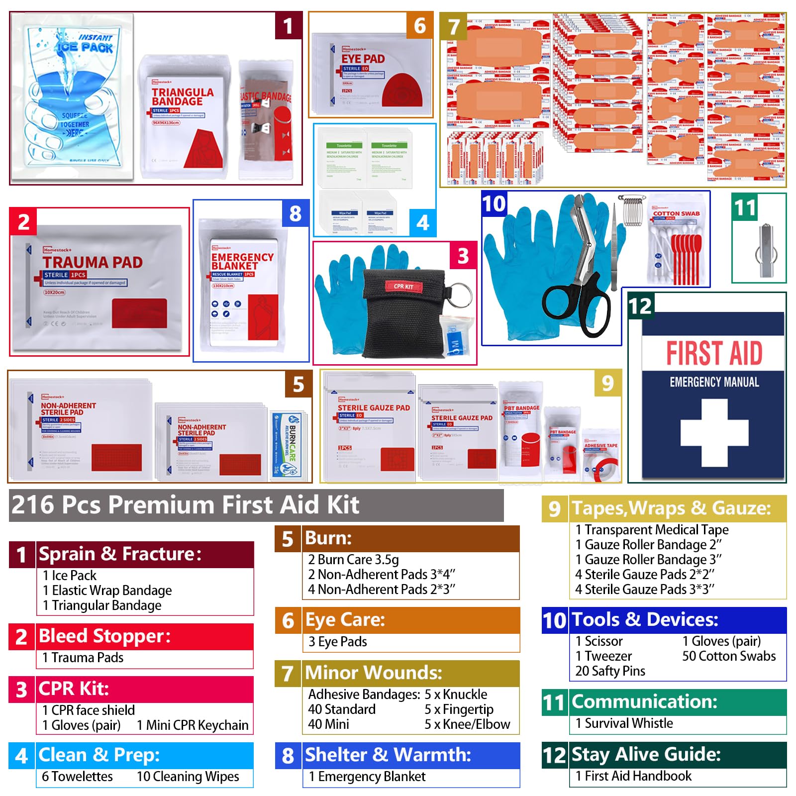 Homestockplus first aid kit compact dimensions fit in backpacks for travel.