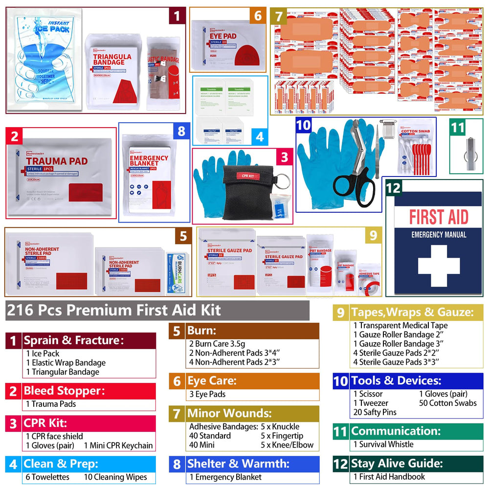 Homestockplus first aid kit compact dimensions fit in backpacks for travel.