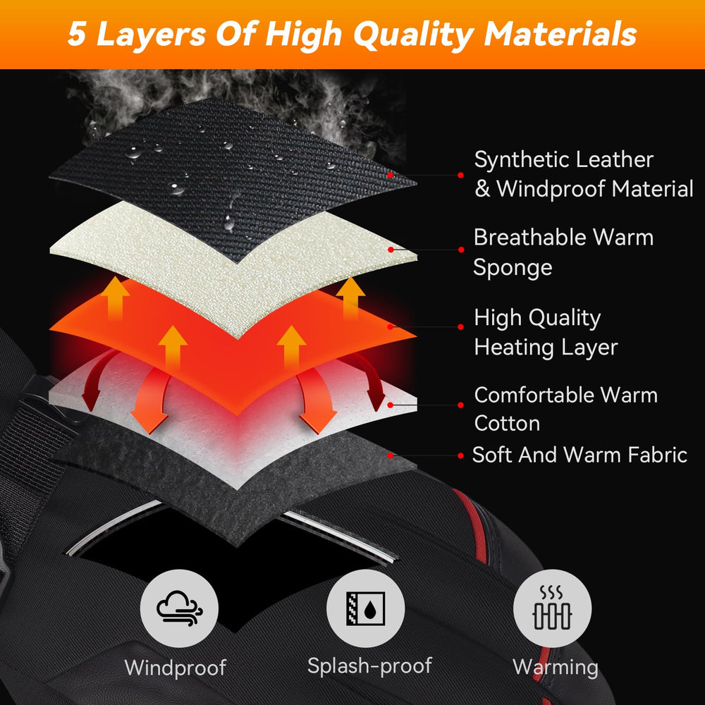 Hompres heated gloves anti-slip microfiber leather palm improves grip on equipment.