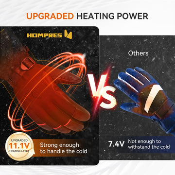Hompres heated gloves fast charging feature for quick warmth on the go.