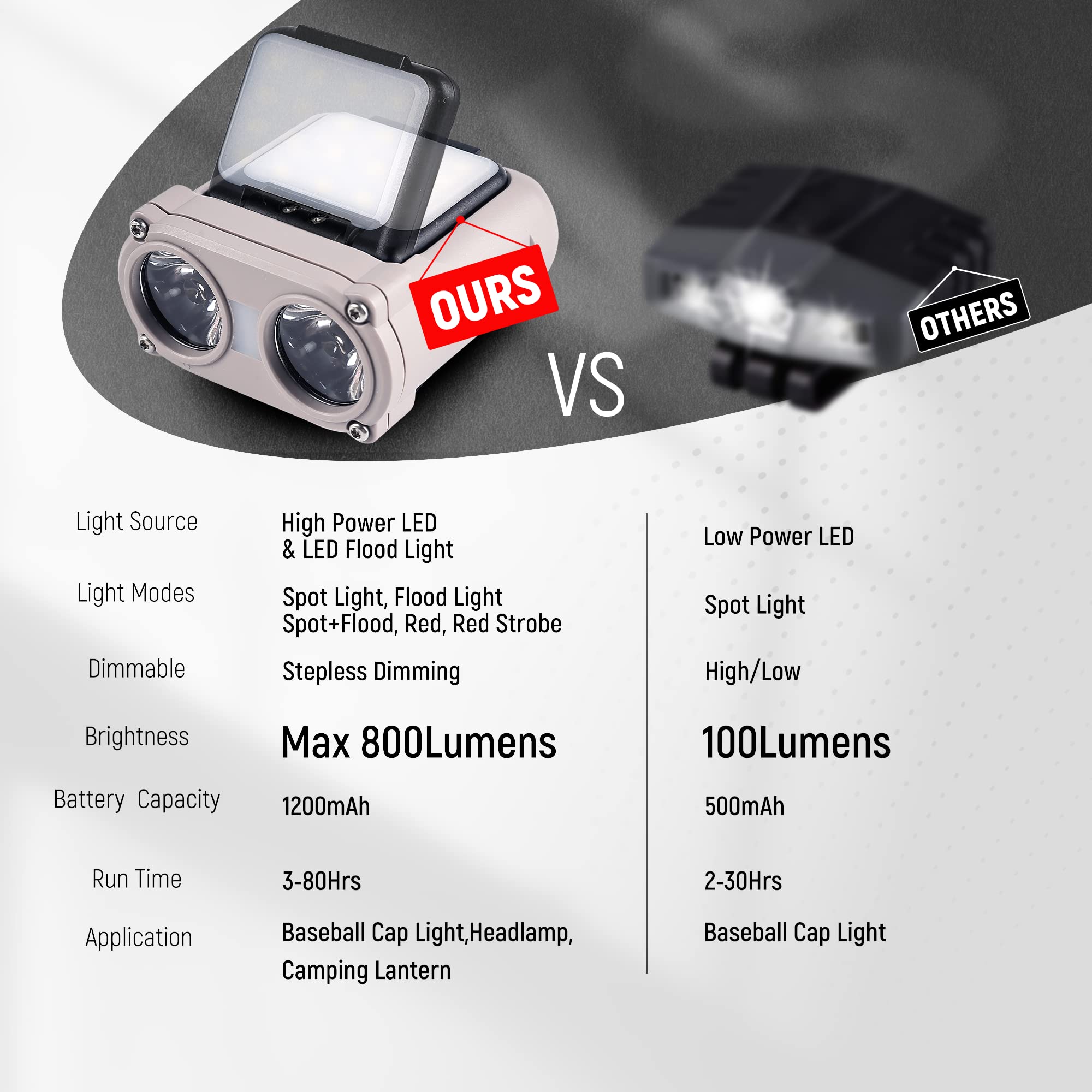 Hopedone clip-on hat light shows 180-degree adjustable beam for versatile use