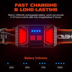 Hopedone headlamp Type-C charging keeps the rechargeable battery ready for adventures.