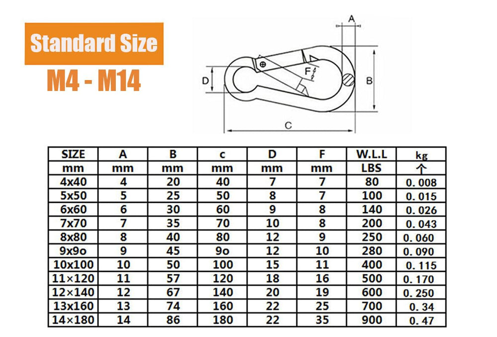 Horande heavy-duty snap hook carabiner designed for easy one-handed operation