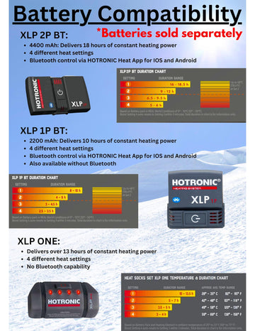 Hotronic XLP PFI One Surround heat sock bottom view, bottom-to-toe warmth potential.