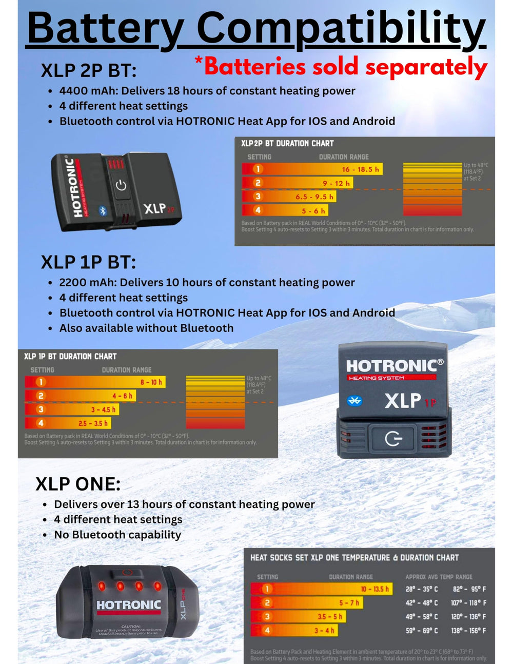 Hotronic XLP PFI One Surround Heat Sock demonstrates Power Fit Soft Compression for support.