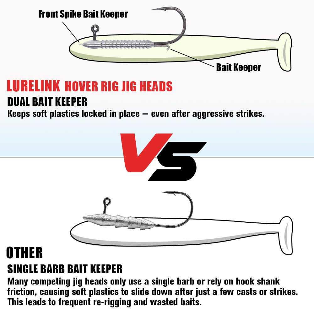 Close-up of dual bait keeper with front spike securing soft plastics