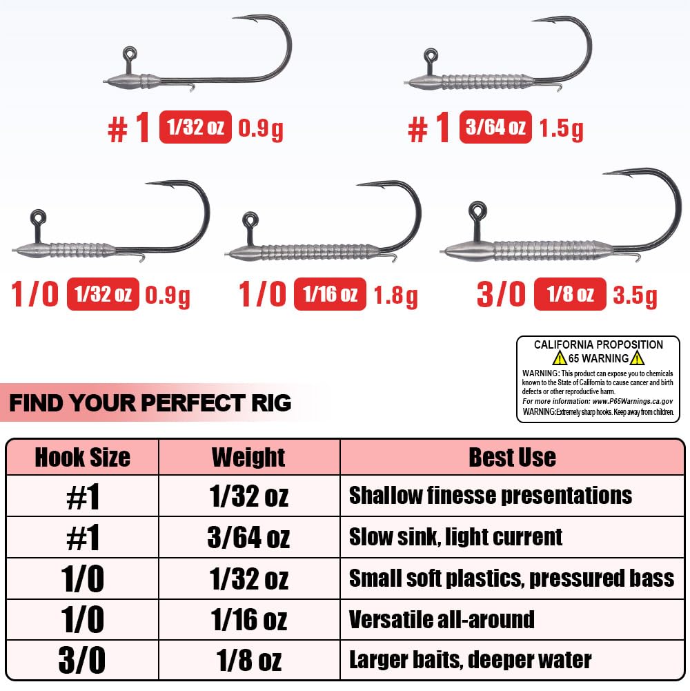Slim head design aiding clean threading through soft plastics