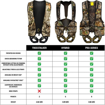 Suspension relief feature helps reduce fatigue on all-day hunts
